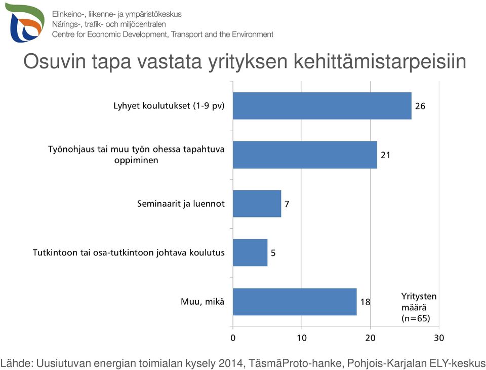 yrityksen