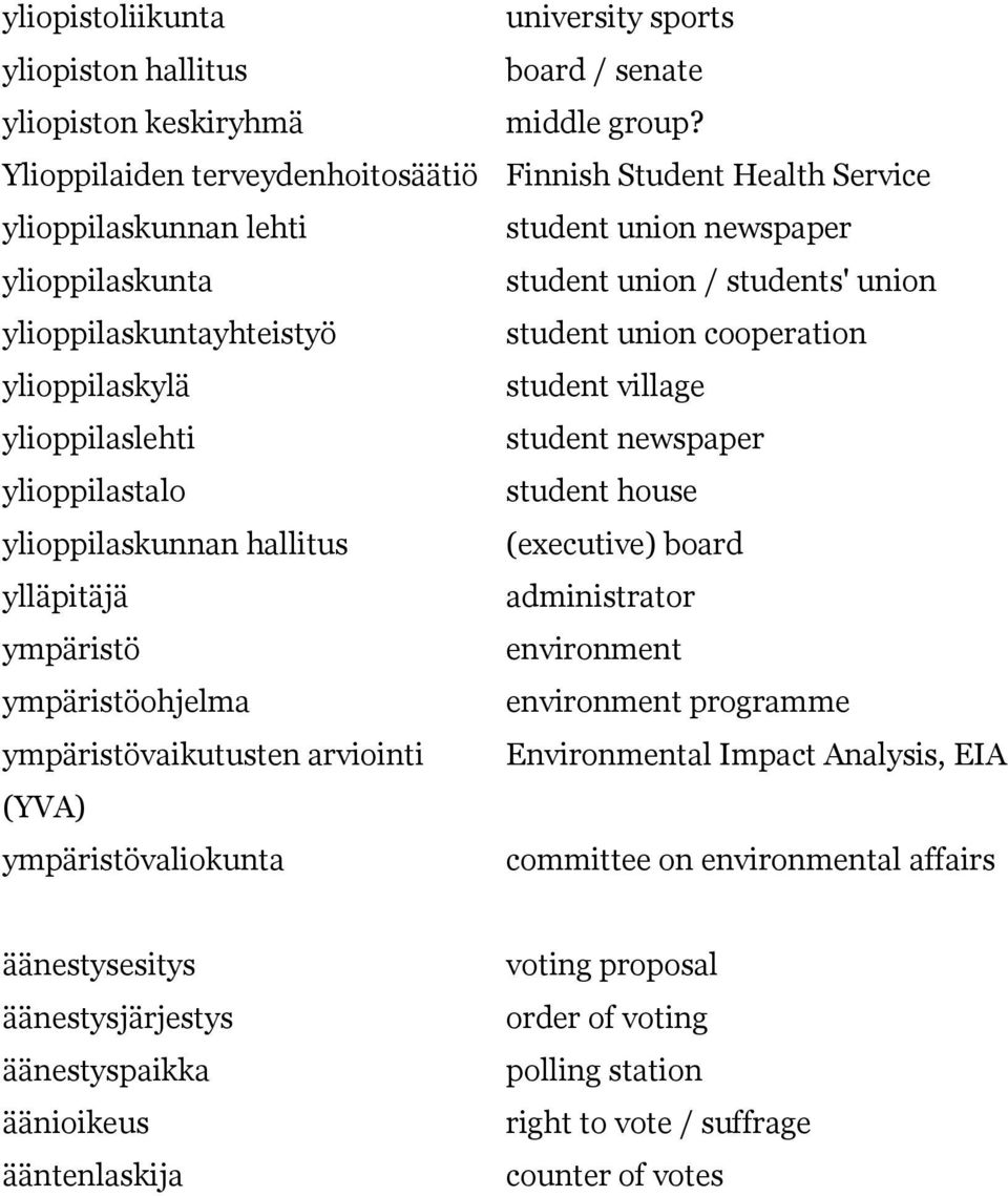 cooperation ylioppilaskylä student village ylioppilaslehti student newspaper ylioppilastalo student house ylioppilaskunnan hallitus (executive) board ylläpitäjä administrator ympäristö environment