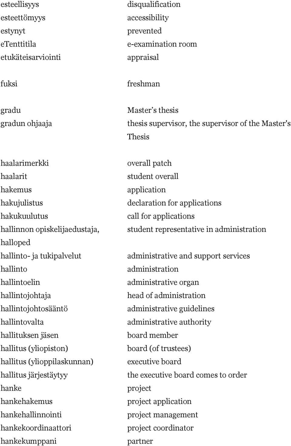 hallintojohtaja hallintojohtosääntö hallintovalta hallituksen jäsen hallitus (yliopiston) hallitus (ylioppilaskunnan) hallitus järjestäytyy hanke hankehakemus hankehallinnointi hankekoordinaattori