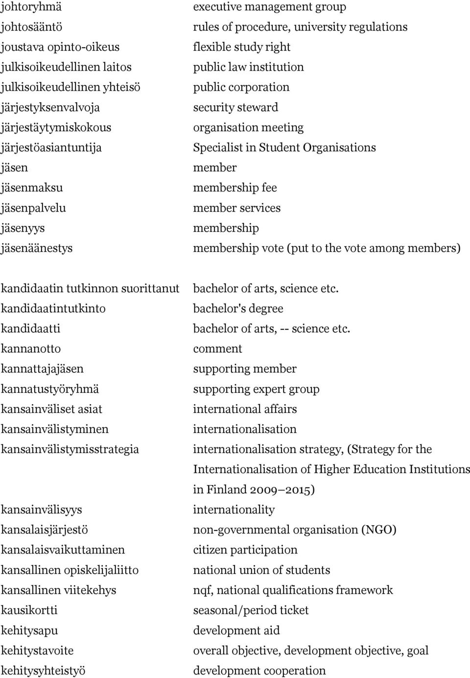 Specialist in Student Organisations member membership fee member services membership membership vote (put to the vote among members) kandidaatin tutkinnon suorittanut kandidaatintutkinto kandidaatti