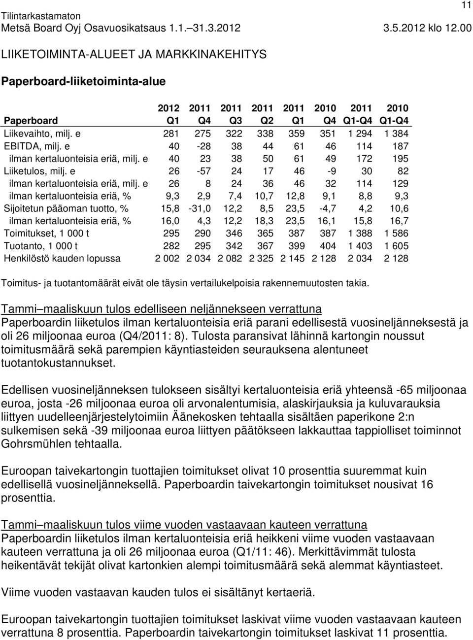 e 26-57 24 17 46-9 30 82 ilman kertaluonteisia eriä, milj.