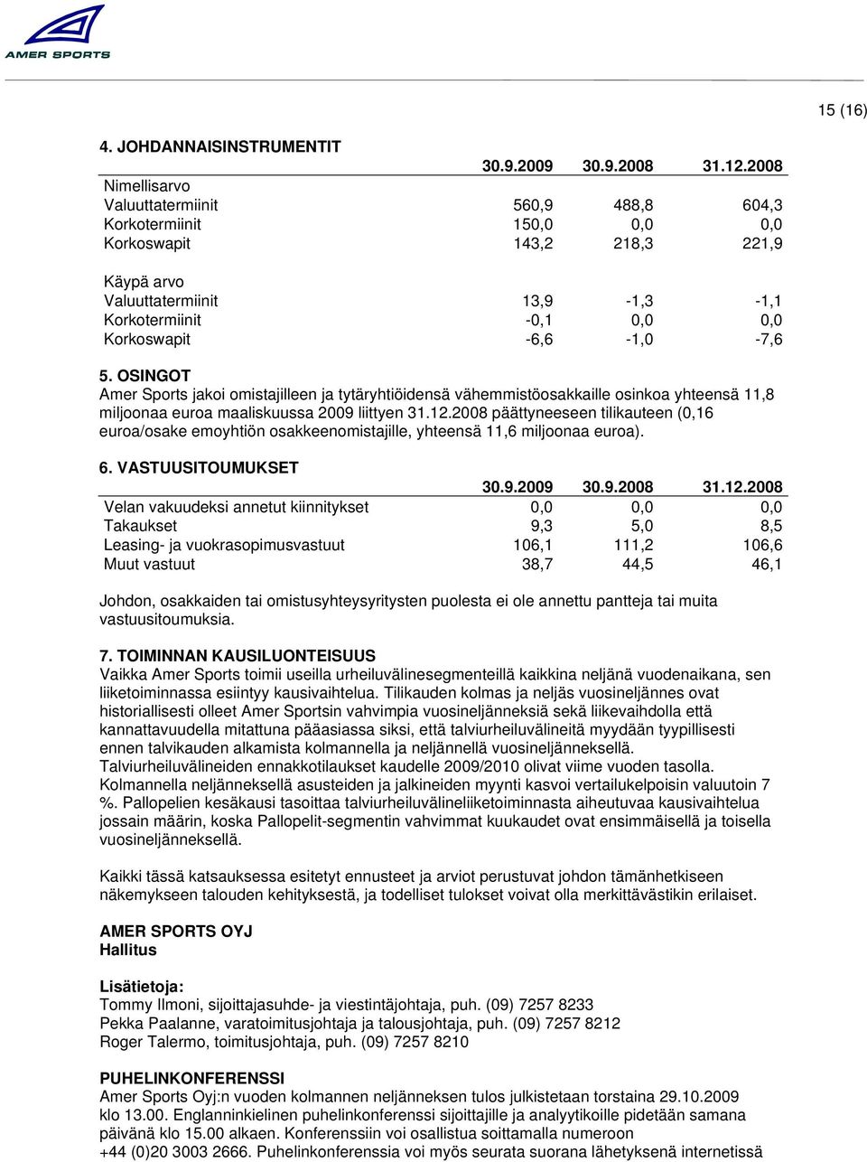 -6,6-1,0-7,6 5. OSINGOT Amer Sports jakoi omistajilleen ja tytäryhtiöidensä vähemmistöosakkaille osinkoa yhteensä 11,8 miljoonaa euroa maaliskuussa liittyen 31.12.