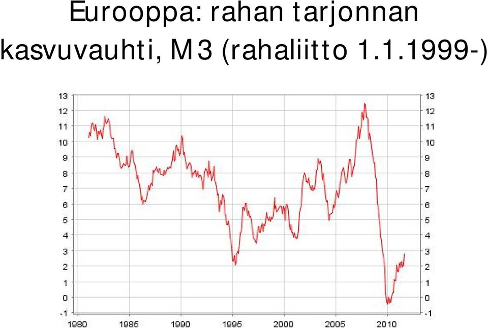 kasvuvauhti, M3