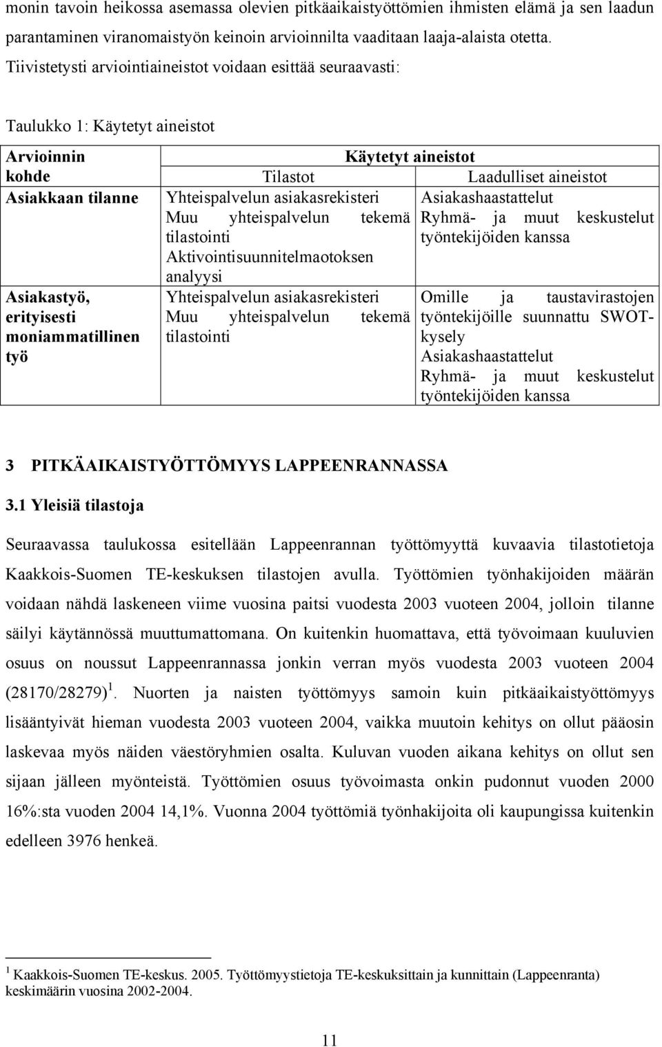 asiakasrekisteri Asiakashaastattelut Muu yhteispalvelun tekemä Ryhmä- ja muut keskustelut tilastointi työntekijöiden kanssa Aktivointisuunnitelmaotoksen analyysi Asiakastyö, erityisesti