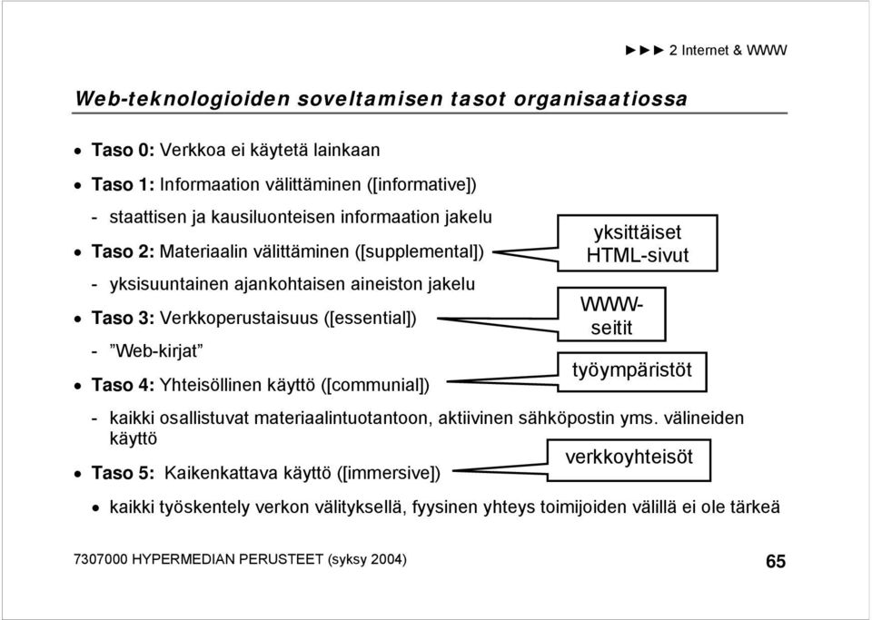 ([essential]) seitit - Web-kirjat työympäristöt Taso 4: Yhteisöllinen käyttö ([communial]) - kaikki osallistuvat materiaalintuotantoon, aktiivinen sähköpostin yms.