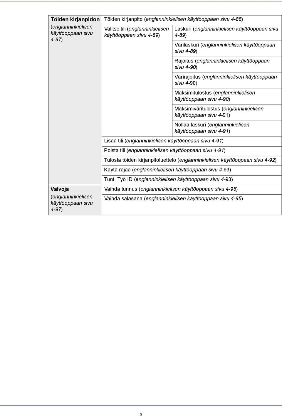 4-90) Värirajoitus (englanninkielisen käyttöoppaan sivu 4-90) Maksimitulostus (englanninkielisen käyttöoppaan sivu 4-90) Maksimiväritulostus (englanninkielisen käyttöoppaan sivu 4-91) Nollaa laskuri