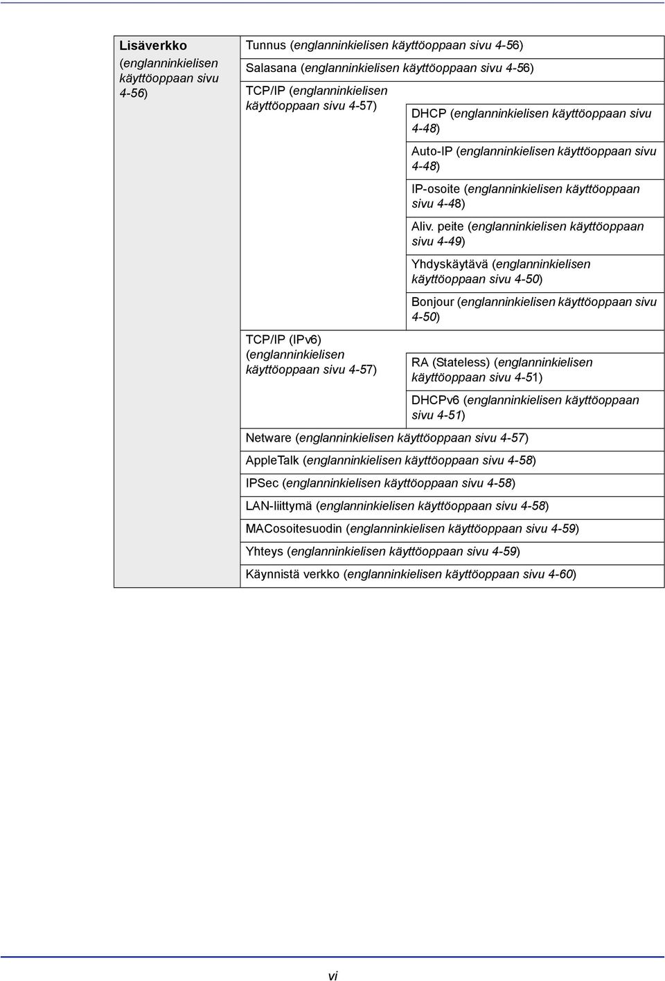 käyttöoppaan sivu 4-48) Aliv.