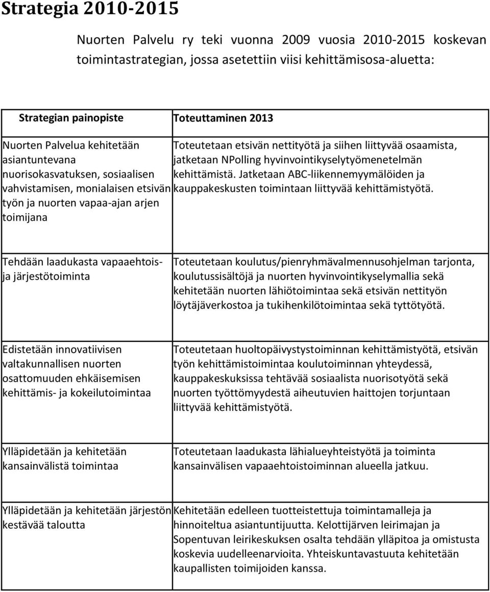 osaamista, jatketaan NPolling hyvinvointikyselytyömenetelmän kehittämistä. Jatketaan ABC-liikennemyymälöiden ja kauppakeskusten toimintaan liittyvää kehittämistyötä.