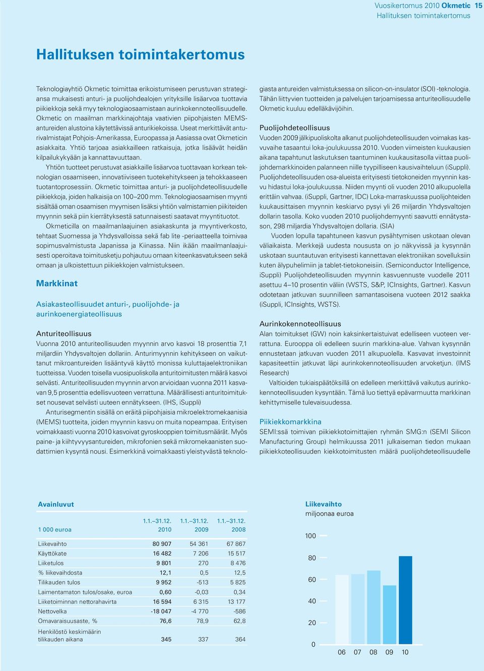 Okmetic on maailman markkinajohtaja vaativien piipohjaisten MEMSantureiden alustoina käytettävissä anturikiekoissa.