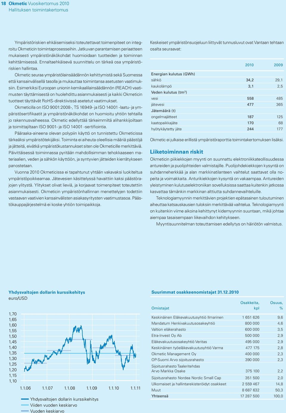 Okmetic seuraa ympäristölainsäädännön kehittymistä sekä Suomessa että kansainvälisellä tasolla ja mukauttaa toimintansa asetusten vaatimuksiin.