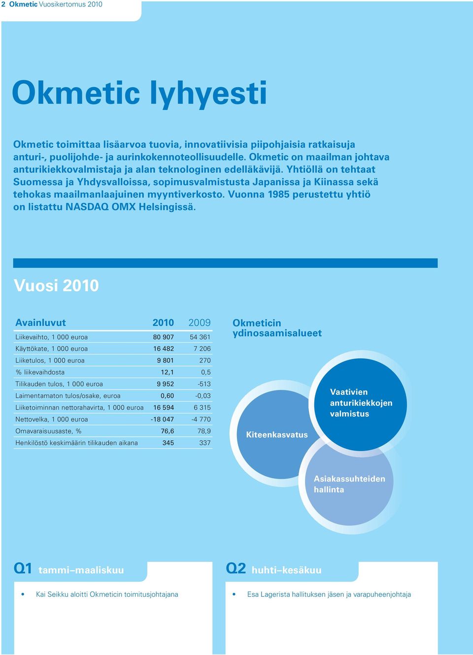 Yhtiöllä on tehtaat Suomessa ja Yhdysvalloissa, sopimusvalmistusta Japanissa ja Kiinassa sekä tehokas maailmanlaajuinen myyntiverkosto. Vuonna 1985 perustettu yhtiö on listattu NASDAQ OMX Helsingissä.