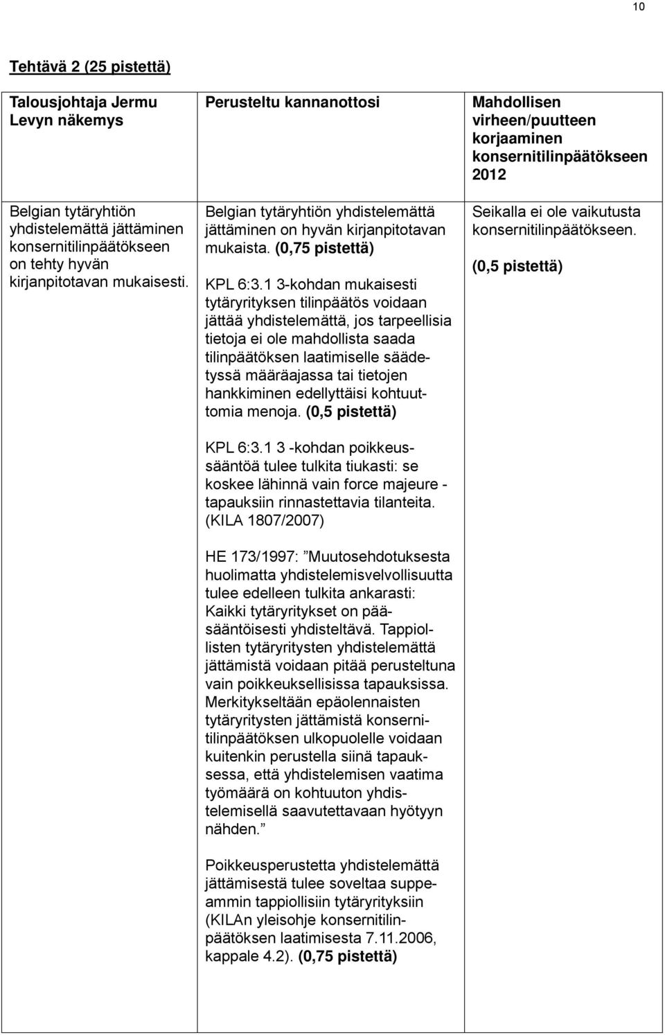 1 3-kohdan mukaisesti tytäryrityksen tilinpäätös voidaan jättää yhdistelemättä, jos tarpeellisia tietoja ei ole mahdollista saada tilinpäätöksen laatimiselle säädetyssä määräajassa tai tietojen