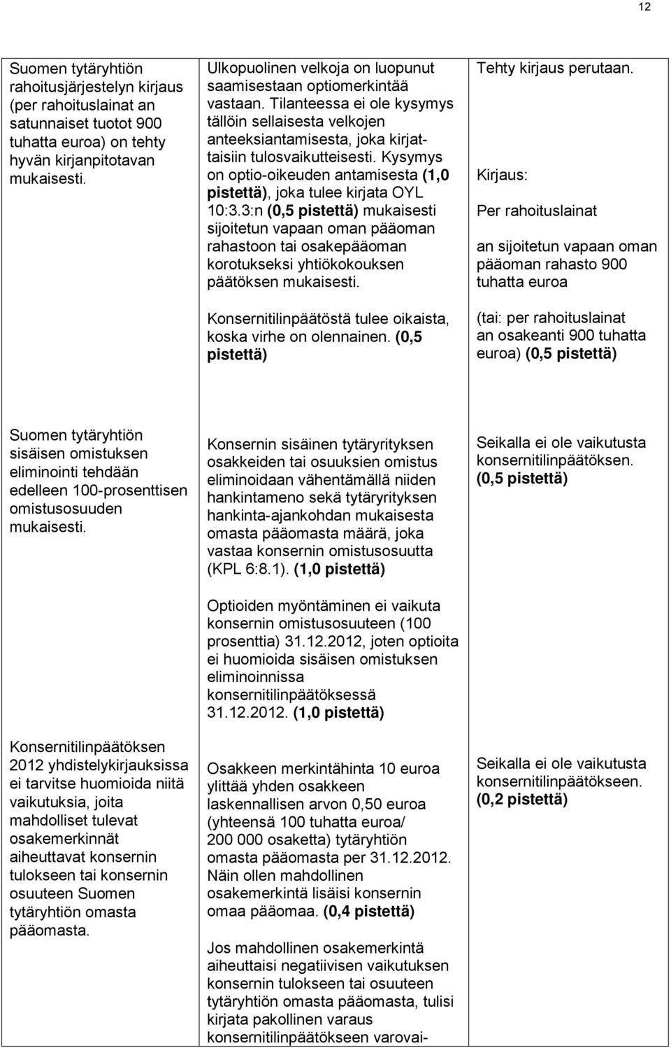 Kysymys on optio-oikeuden antamisesta (1,0 pistettä), joka tulee kirjata OYL 10:3.