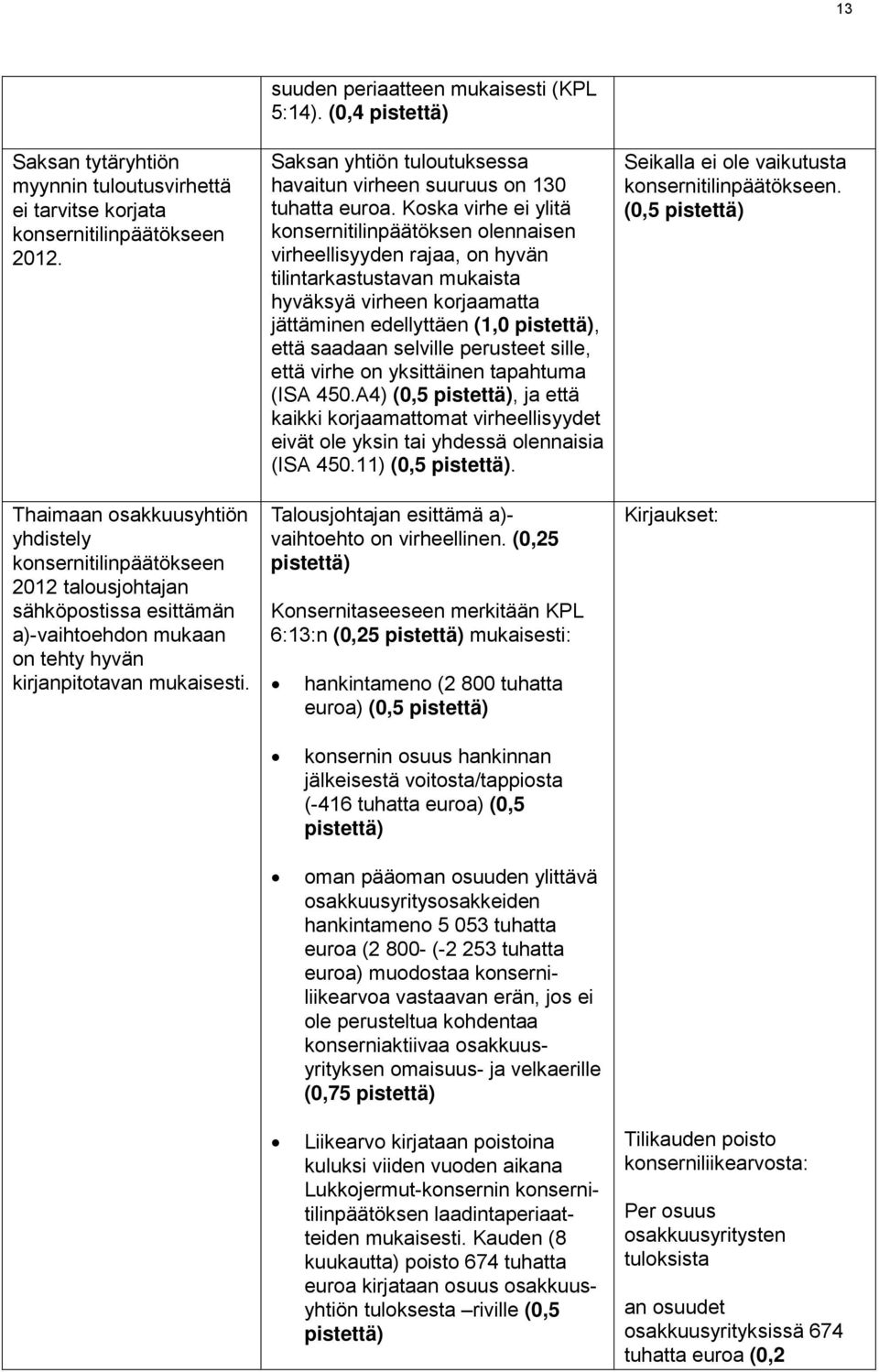 suuden periaatteen mukaisesti (KPL 5:14). (0,4 pistettä) Saksan yhtiön tuloutuksessa havaitun virheen suuruus on 130 tuhatta euroa.