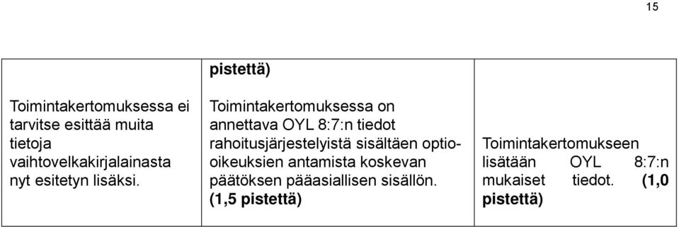 pistettä) Toimintakertomuksessa on annettava OYL 8:7:n tiedot rahoitusjärjestelyistä