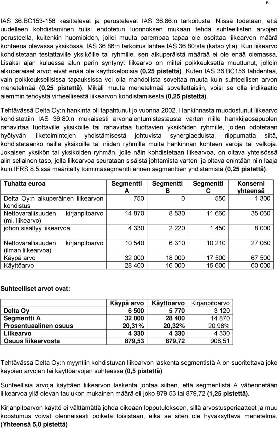 määrä kohteena olevassa yksikössä. IAS 36.86:n tarkoitus lähtee IAS 36.80:sta (katso yllä).