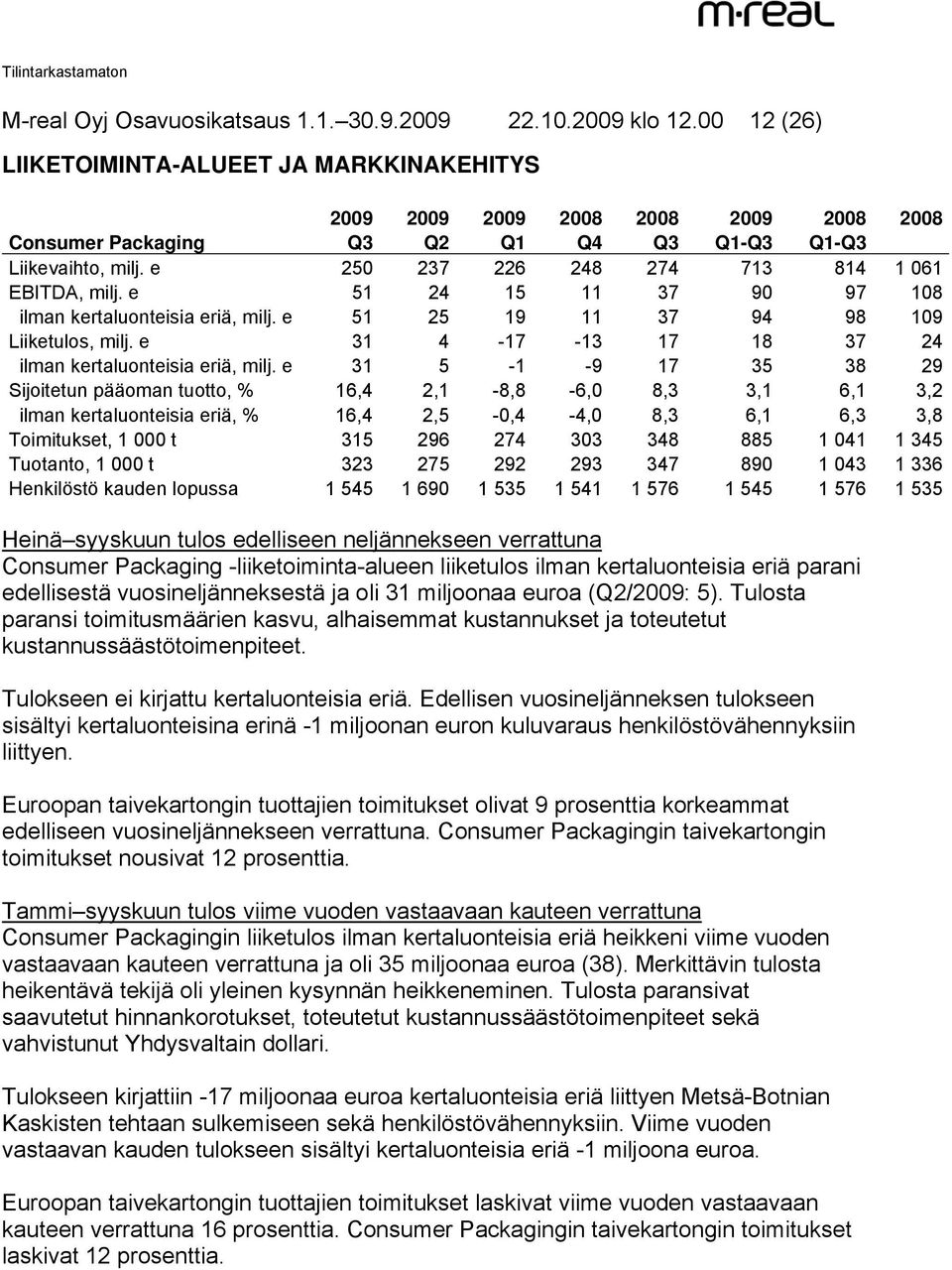 e 250 237 226 248 274 713 814 1 061 EBITDA, milj. e 51 24 15 11 37 90 97 108 ilman kertaluonteisia eriä, milj. e 51 25 19 11 37 94 98 109 Liiketulos, milj.