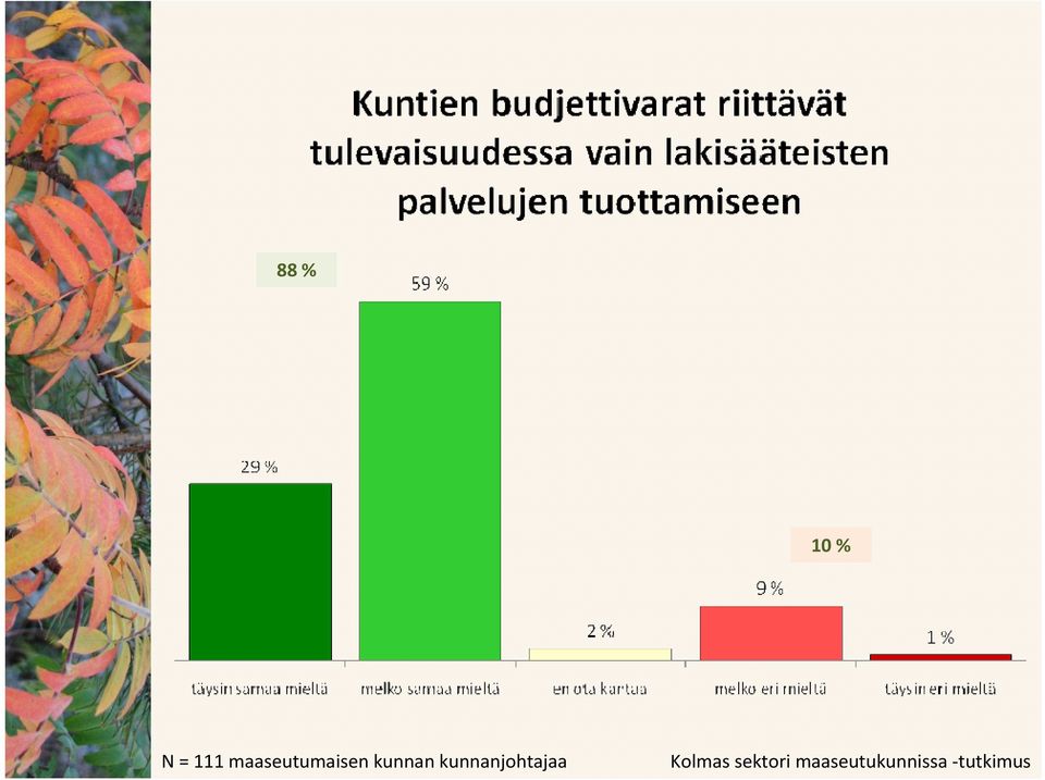 kunnanjohtajaa Kolmas