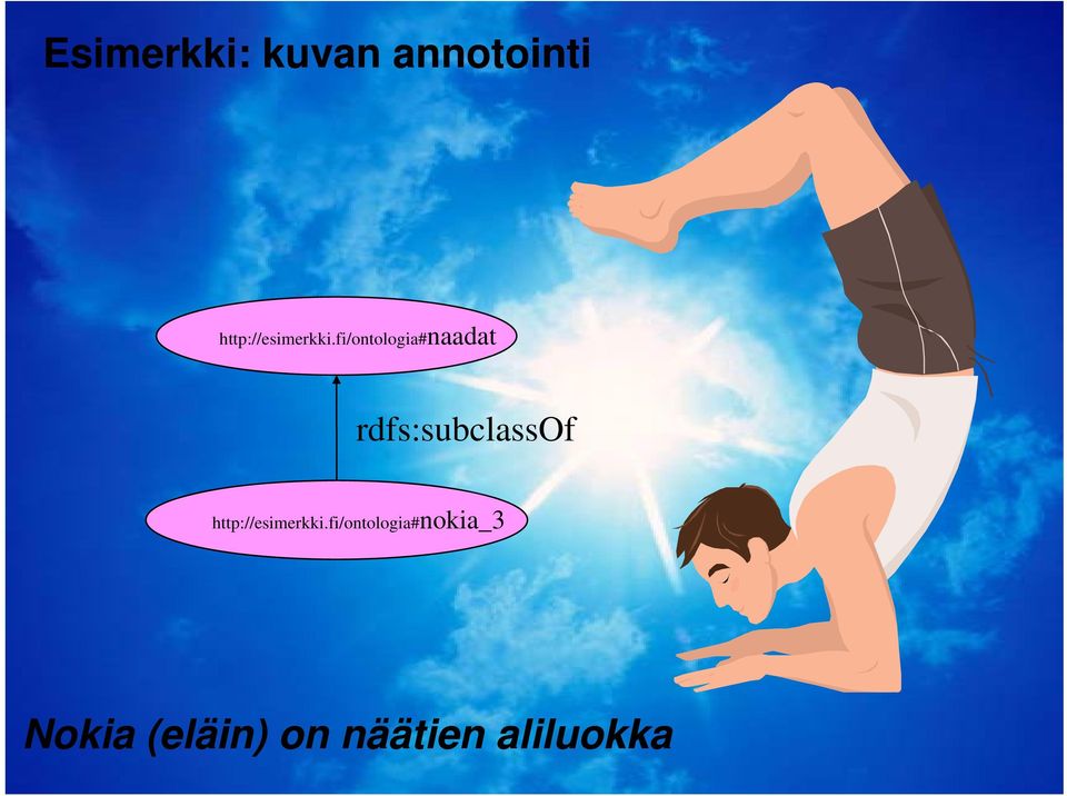 fi/ontologia#naadat rdfs:subclassof