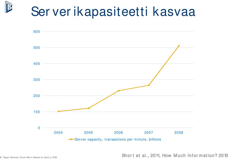 capacity, transactions per minute, billions