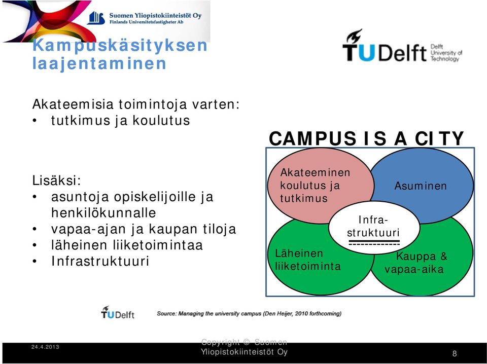 liiketoimintaa Infrastruktuuri CAMPUS IS A CITY Akateeminen koulutus ja tutkimus Läheinen