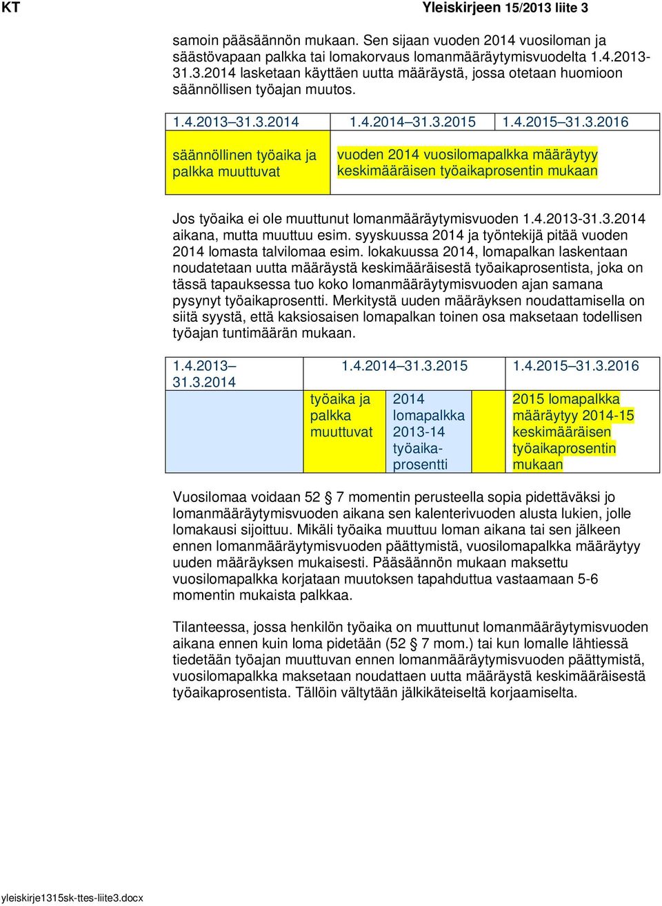 4.2013-31.3.2014 aikana, mutta muuttuu esim. syyskuussa 2014 ja työntekijä pitää vuoden 2014 lomasta talvilomaa esim.