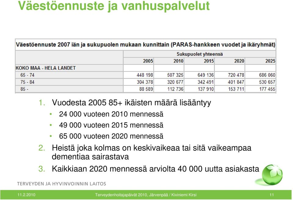 mennessä 65 000 vuoteen 2020 mennessä 2.