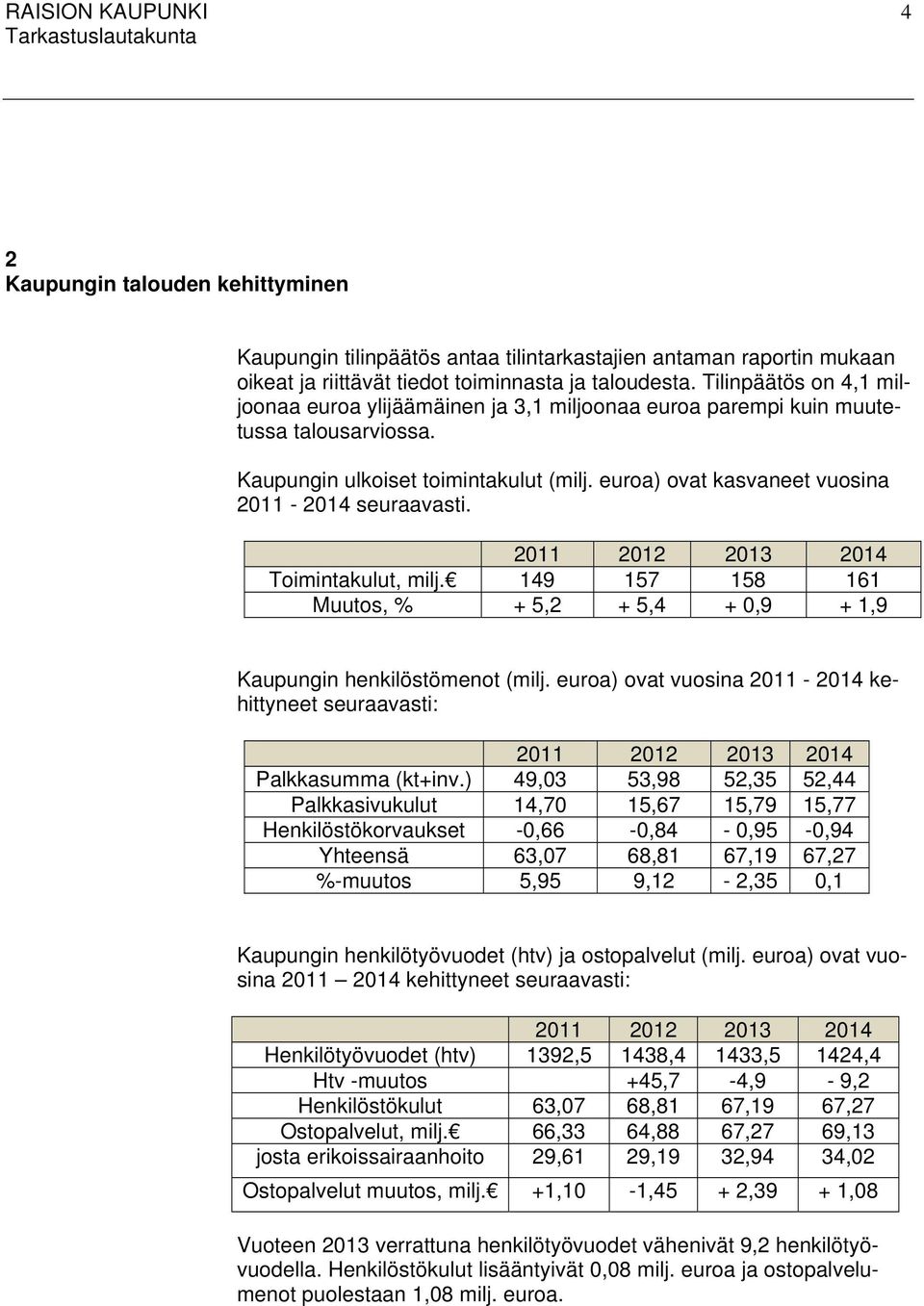 euroa) ovat kasvaneet vuosina 2011-2014 seuraavasti. 2011 2012 2013 2014 Toimintakulut, milj. 149 157 158 161 Muutos, % + 5,2 + 5,4 + 0,9 + 1,9 Kaupungin henkilöstömenot (milj.