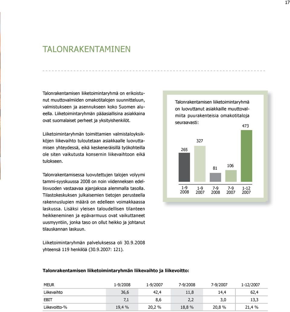 Liiketoimintaryhmän toimittamien valmistaloyksikköjen liikevaihto tuloutetaan asiakkaalle luovuttamisen yhteydessä, eikä keskeneräisillä työkohteilla ole siten vaikutusta konsernin liikevaihtoon eikä