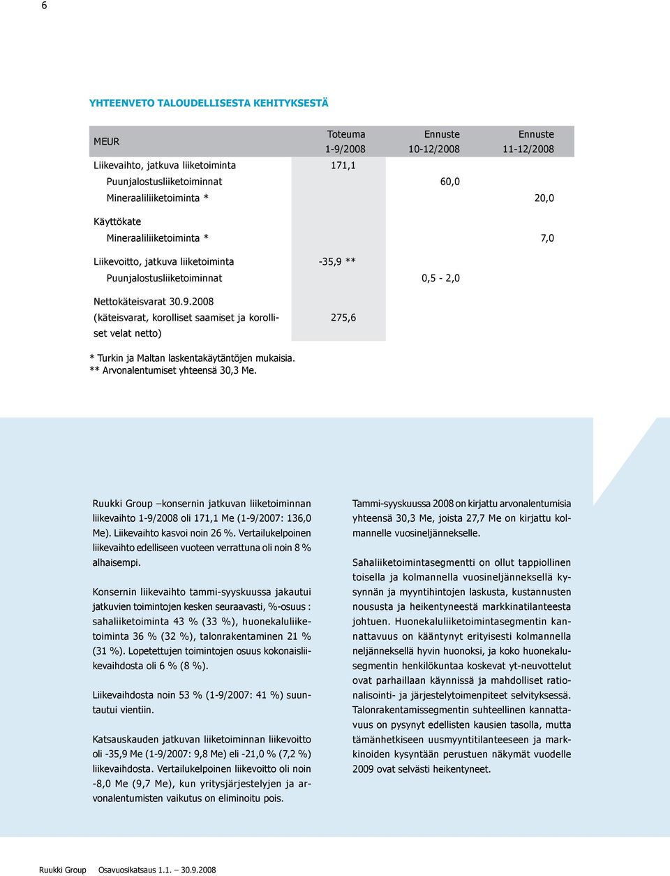 ** Puunjalostusliiketoiminnat 0,5-2,0 Nettokäteisvarat 30.9.2008 (käteisvarat, korolliset saamiset ja korolliset velat netto) 275,6 * Turkin ja Maltan laskentakäytäntöjen mukaisia.