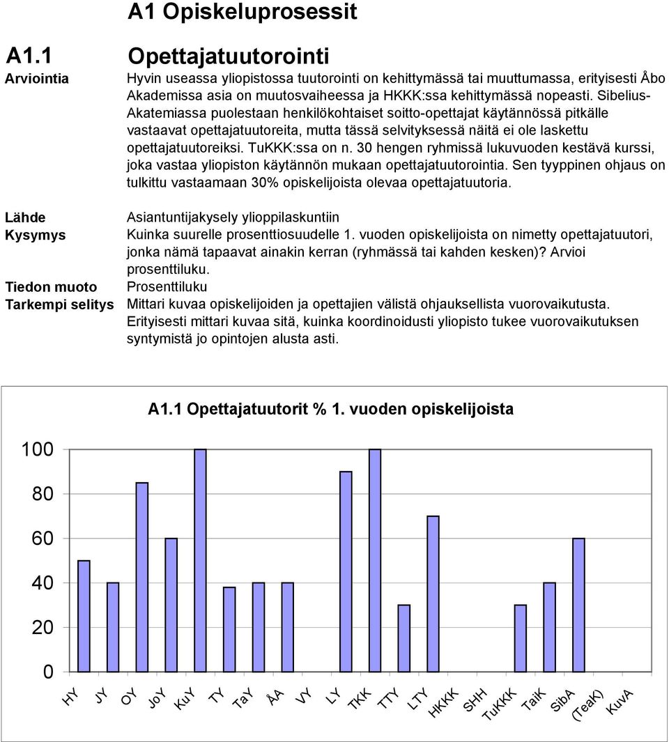 3 hengen ryhmissä lukuvuoden kestävä kurssi, joka vastaa yliopiston käytännön mukaan opettajatuutorointia. Sen tyyppinen ohjaus on tulkittu vastaamaan 3% opiskelijoista olevaa opettajatuutoria.