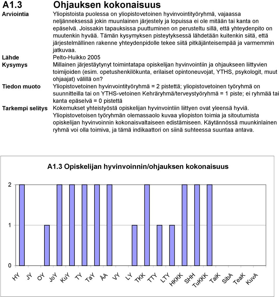 Tämän kysymyksen pisteytyksessä lähdetään kuitenkin siitä, että järjestelmällinen rakenne yhteydenpidolle tekee siitä pitkäjänteisempää ja varmemmin jatkuvaa.