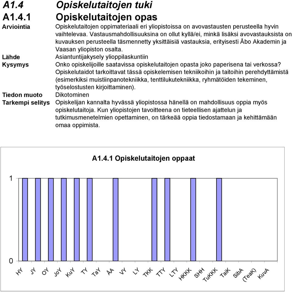 Onko opiskelijoille saatavissa opiskelutaitojen opasta joko paperisena tai verkossa?