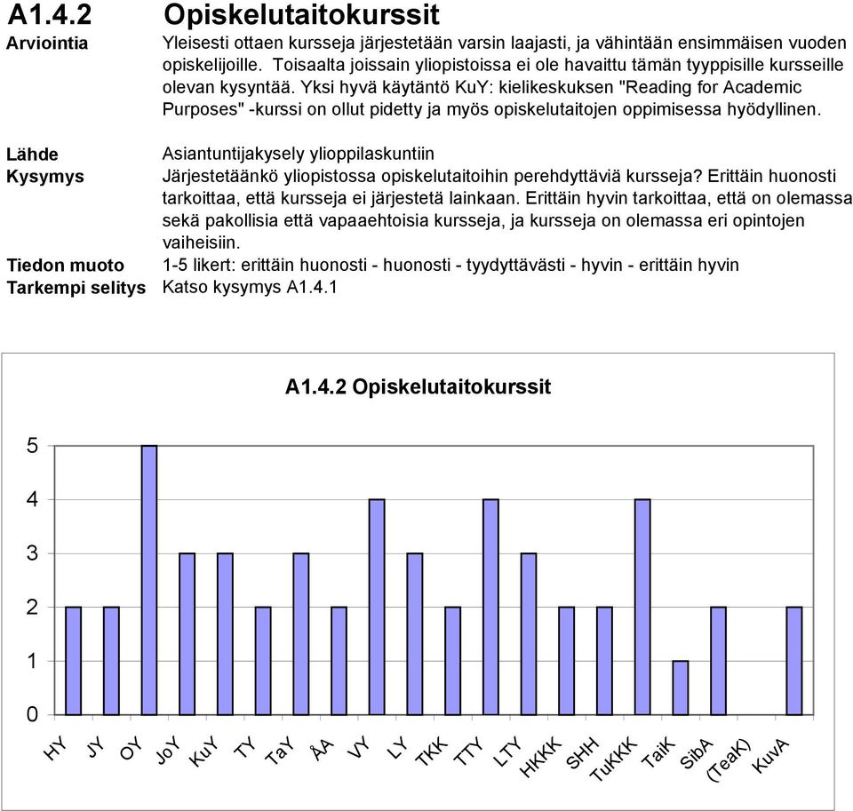 Yksi hyvä käytäntö : kielikeskuksen "Reading for Academic Purposes" -kurssi on ollut pidetty ja myös opiskelutaitojen oppimisessa hyödyllinen.