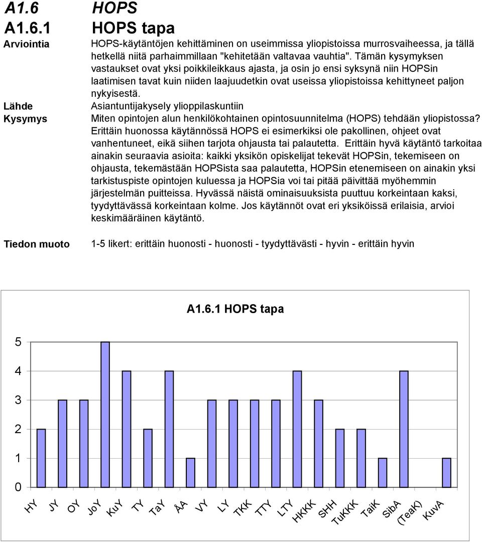 Miten opintojen alun henkilökohtainen opintosuunnitelma (HOPS) tehdään yliopistossa?