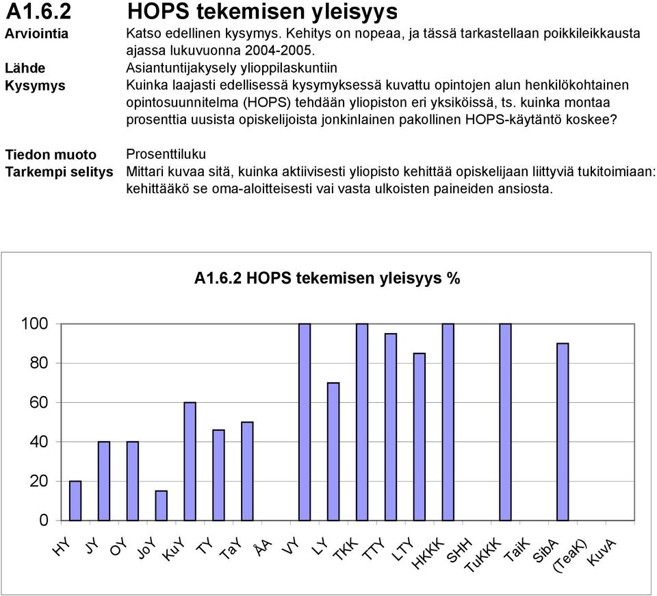 kuinka montaa prosenttia uusista opiskelijoista jonkinlainen pakollinen HOPS-käytäntö koskee?