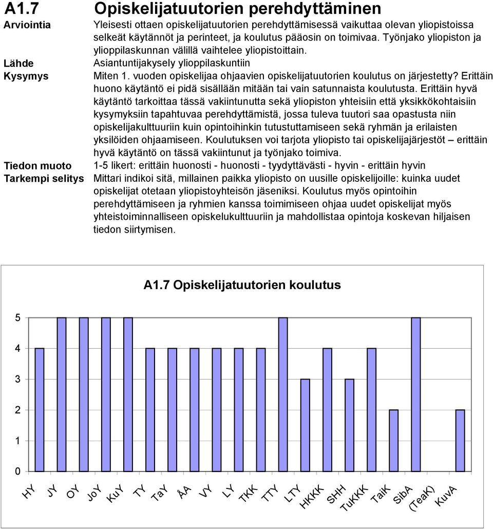 Erittäin huono käytäntö ei pidä sisällään mitään tai vain satunnaista koulutusta.