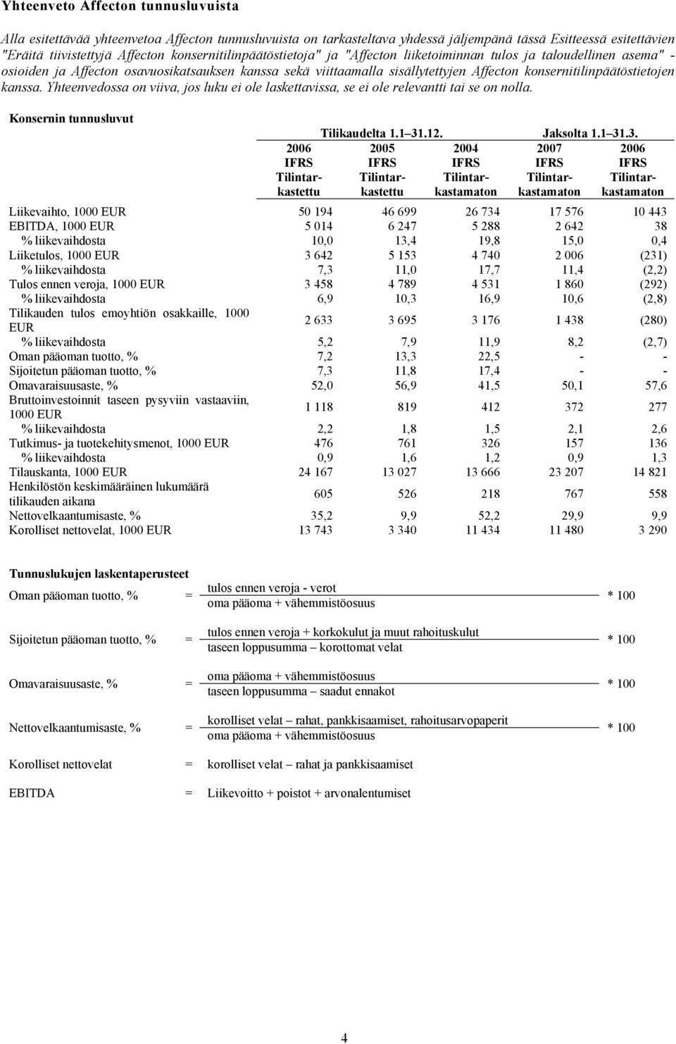 konsernitilinpäätöstietojen kanssa. Yhteenvedossa on viiva, jos luku ei ole laskettavissa, se ei ole relevantti tai se on nolla. Konsernin tunnusluvut 2006 IFRS Tilintarkastettu Tilikaudelta 1.1 31.