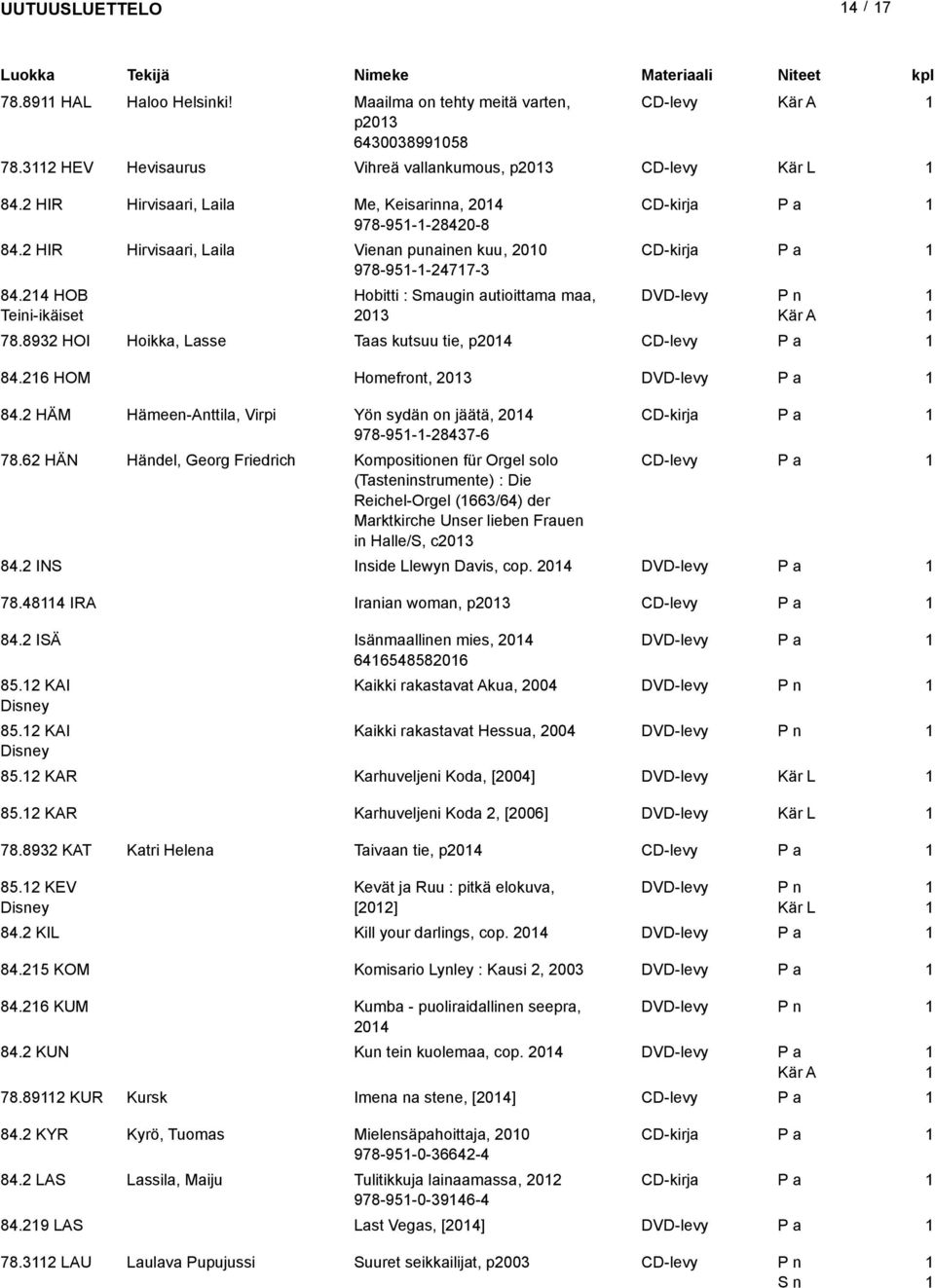 893 HOI Hoikka, Lasse Taas kutsuu tie, p04 CD-levy 84.6 HOM Homefront, 03 84. HÄM Hämeen-Anttila, Virpi Yön sydän on jäätä, 04 CD-kirja 978-95--8437-6 78.