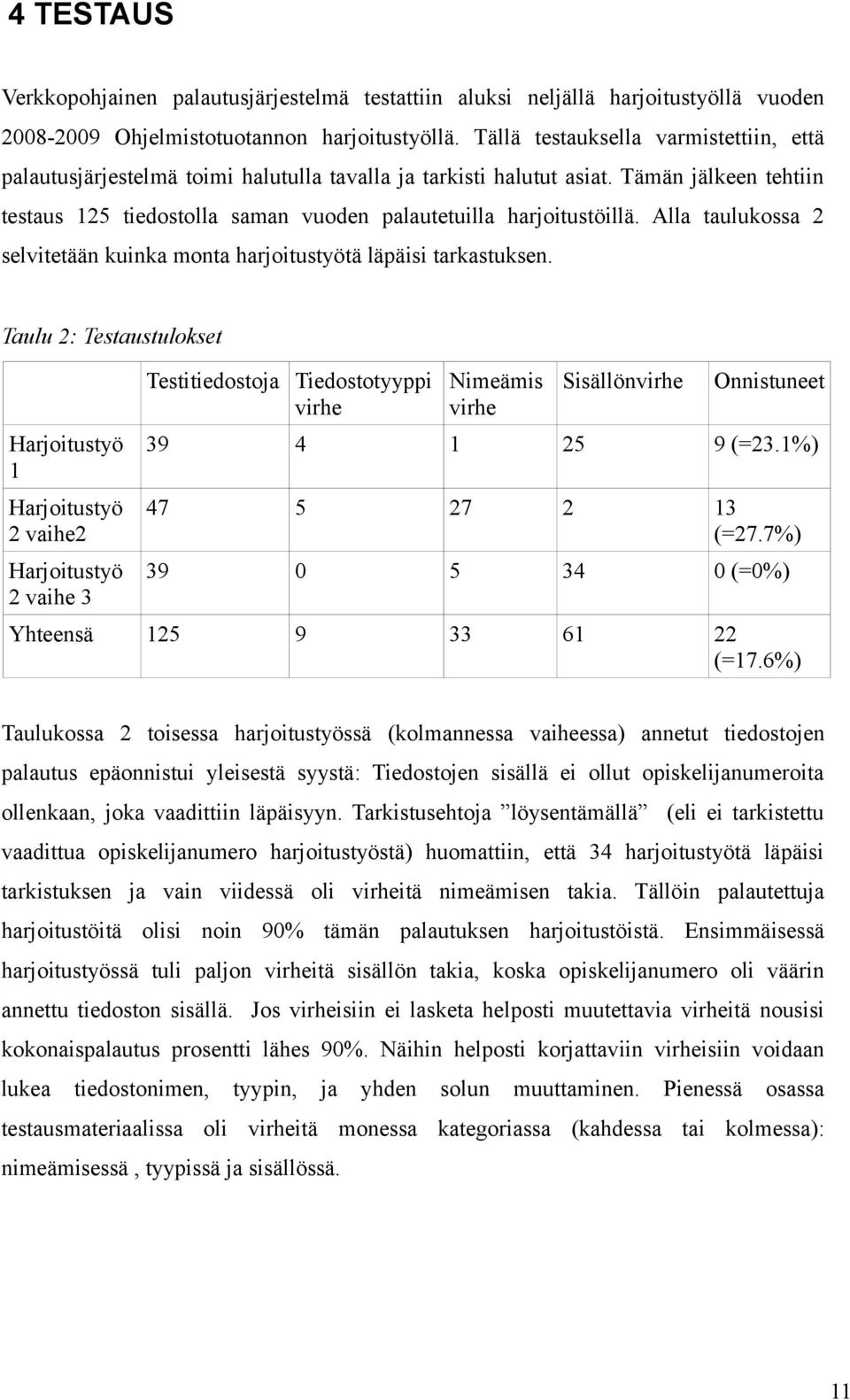 Alla taulukossa 2 selvitetään kuinka monta harjoitustyötä läpäisi tarkastuksen.