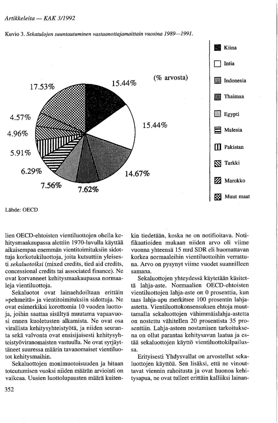 67% ~ Turkki ~ Marokko amuut maat Lähde: OECD lien OECD-ehtoisten vientiluottojen ohella kehitysmaakaupassa alettiin 1970-luvulla käyttää aikaisempaa enemmän vientitoimituksiin sidottuja