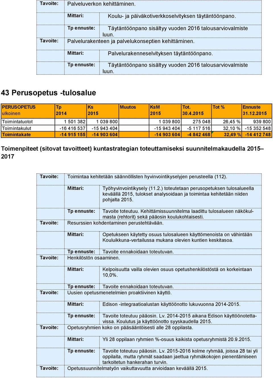 43 Perusopetus -tulosalue PERUSOPETUS Toimenpiteet (sitovat tavoitteet) kuntastrategian toteuttamiseksi suunnitelmakaudella 2017 30.4. 31.12.