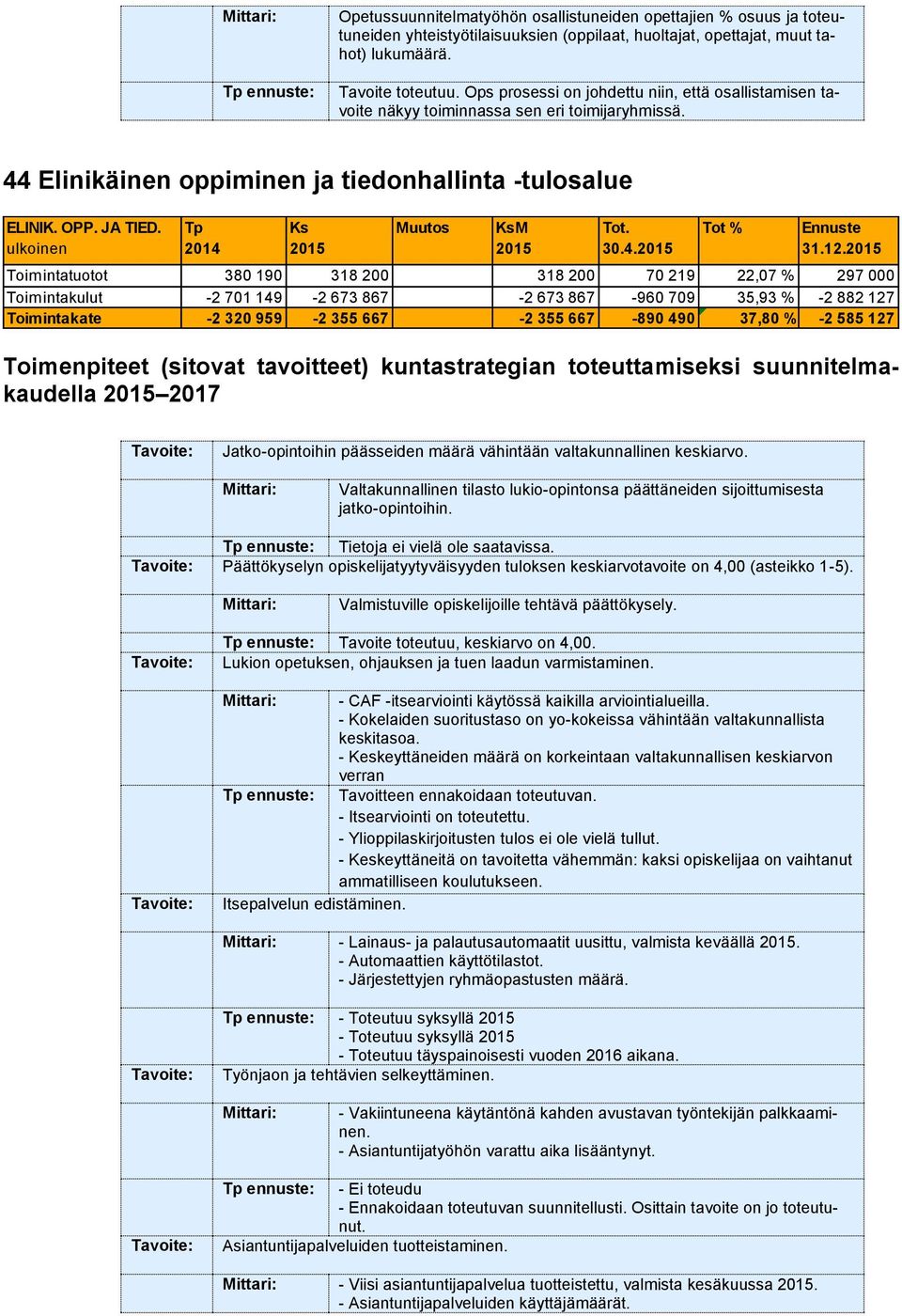 Toimenpiteet (sitovat tavoitteet) kuntastrategian toteuttamiseksi suunnitelmakaudella 2017 30.4. 31.12.