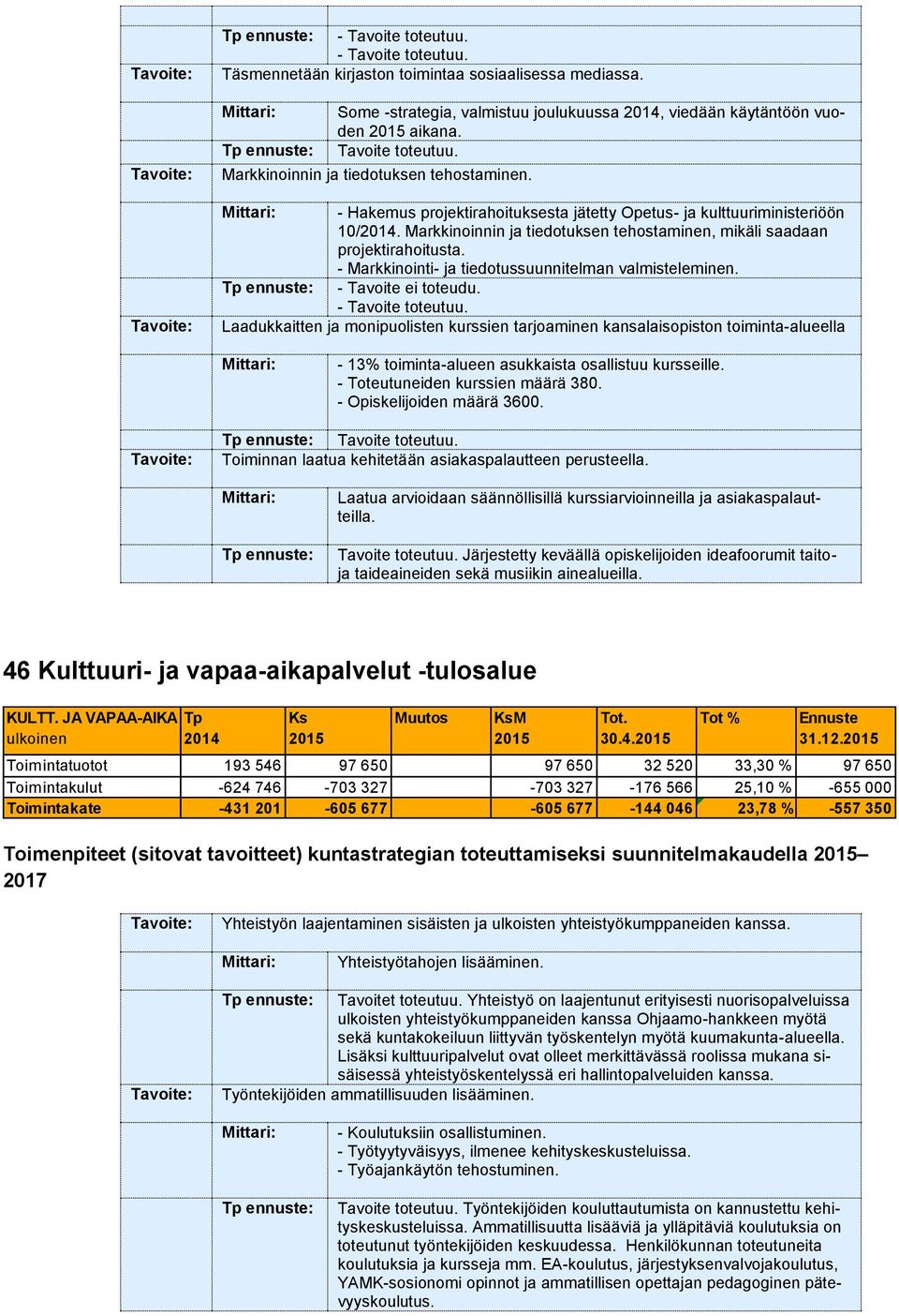 - Markkinointi- ja tiedotussuunnitelman valmisteleminen. - Tavoite ei toteudu. - Tavoite toteutuu.