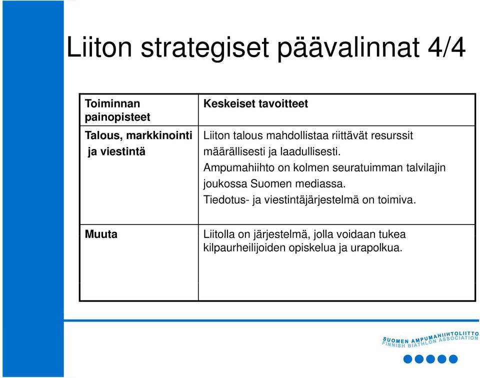 Ampumahiihto on kolmen seuratuimman talvilajin joukossa Suomen mediassa.