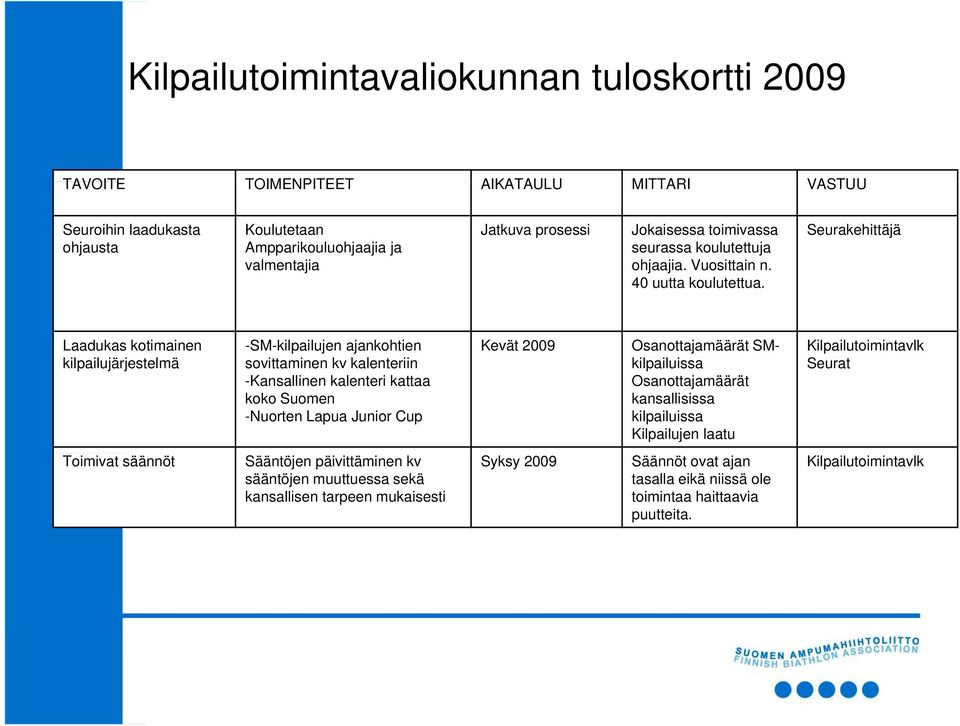 Seurakehittäjä Laadukas kotimainen kilpailujärjestelmä -SM-kilpailujen ajankohtien sovittaminen kv kalenteriin -Kansallinen kalenteri kattaa koko Suomen -Nuorten Lapua Junior Cup Kevät 2009