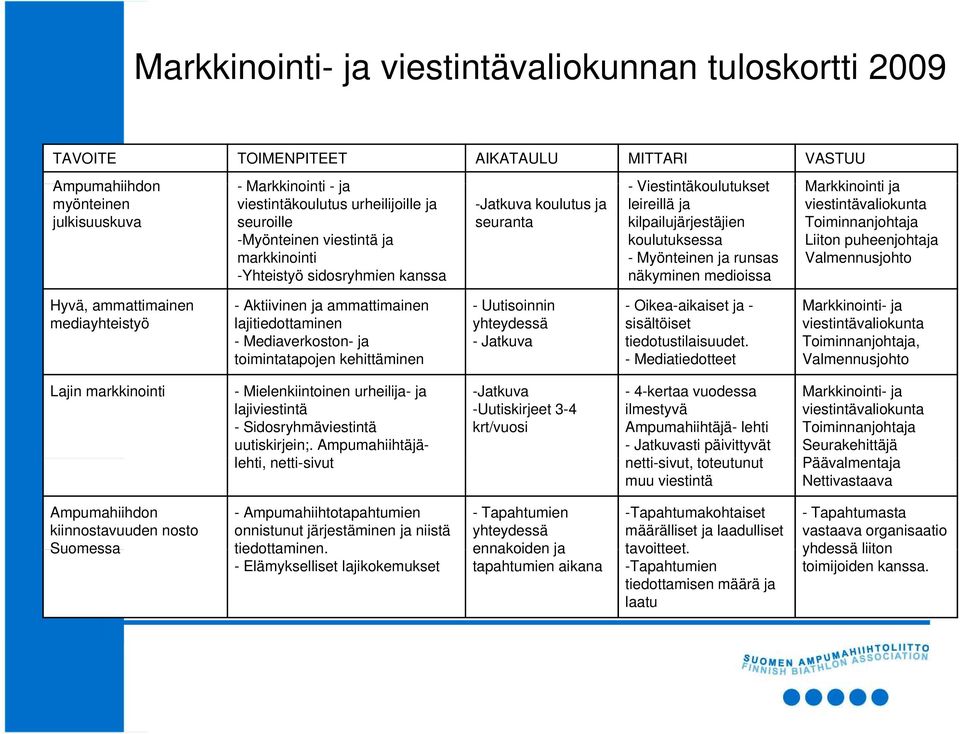 Myönteinen ja runsas näkyminen medioissa viestintävaliokunta Toiminnanjohtaja Liiton puheenjohtaja Valmennusjohto Hyvä, ammattimainen mediayhteistyö - Aktiivinen ja ammattimainen lajitiedottaminen -