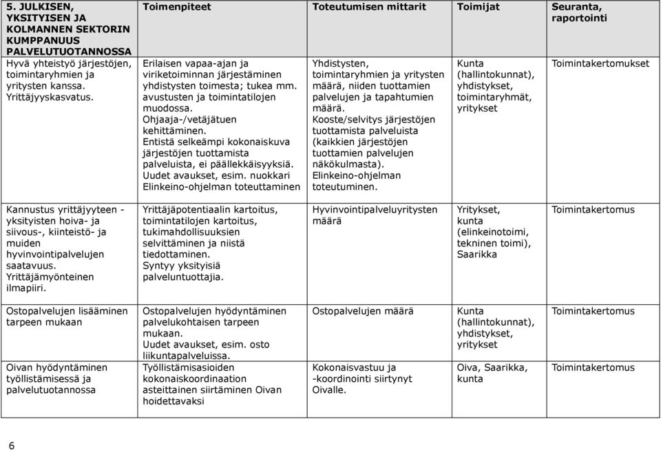 Entistä selkeämpi kokonaiskuva järjestöjen tuottamista palveluista, ei päällekkäisyyksiä. Uudet avaukset, esim.