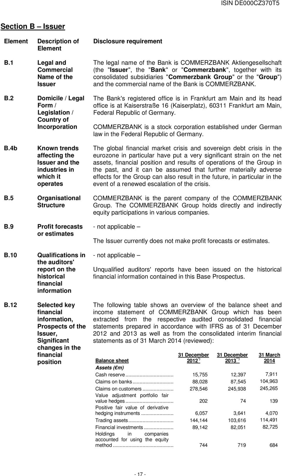 consolidated subsidiaries "Commerzbank Group" or the "Group") and the commercial name of the Bank is COMMERZBANK.