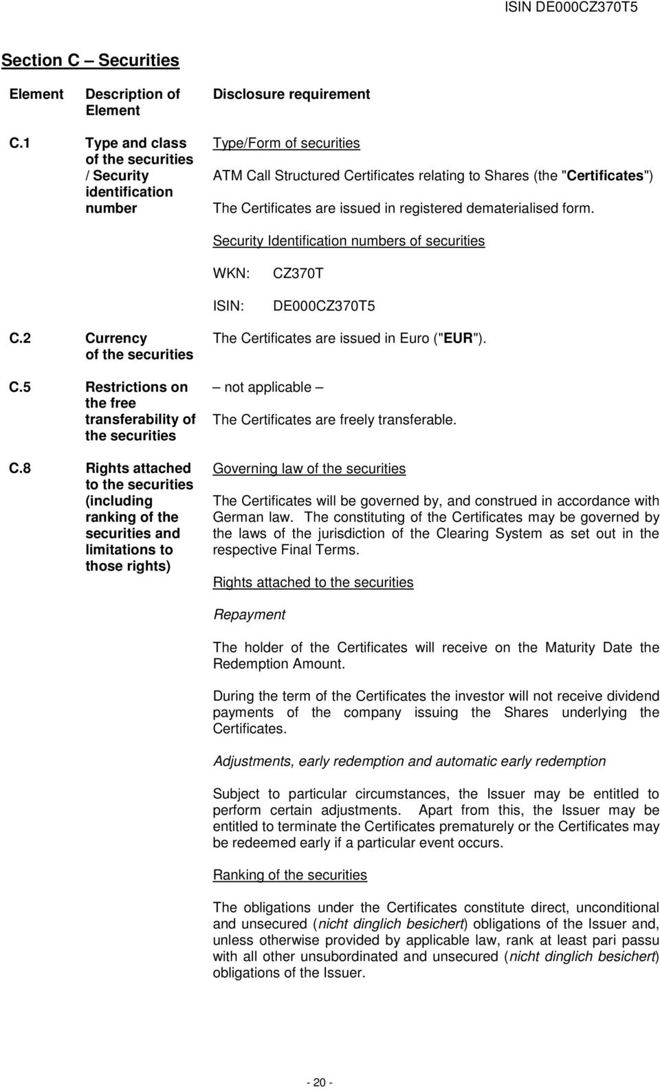 registered dematerialised form. Security Identification numbers of securities WKN: ISIN: CZ370T DE000CZ370T5 C.2 Currency of the securities C.